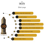 Diagram showing details of SKYN Elite Large. 1. Straight shape with reservoir tip. 2. Smooth surface. 3. Sensual masking. 4. Longer and wider than standard condoms for extra comfort. 5. Long-lasting, ultra smooth lubricant. 6. Strength of premium latex. 7. Natural colour. 8. Nominal width: 56mm.